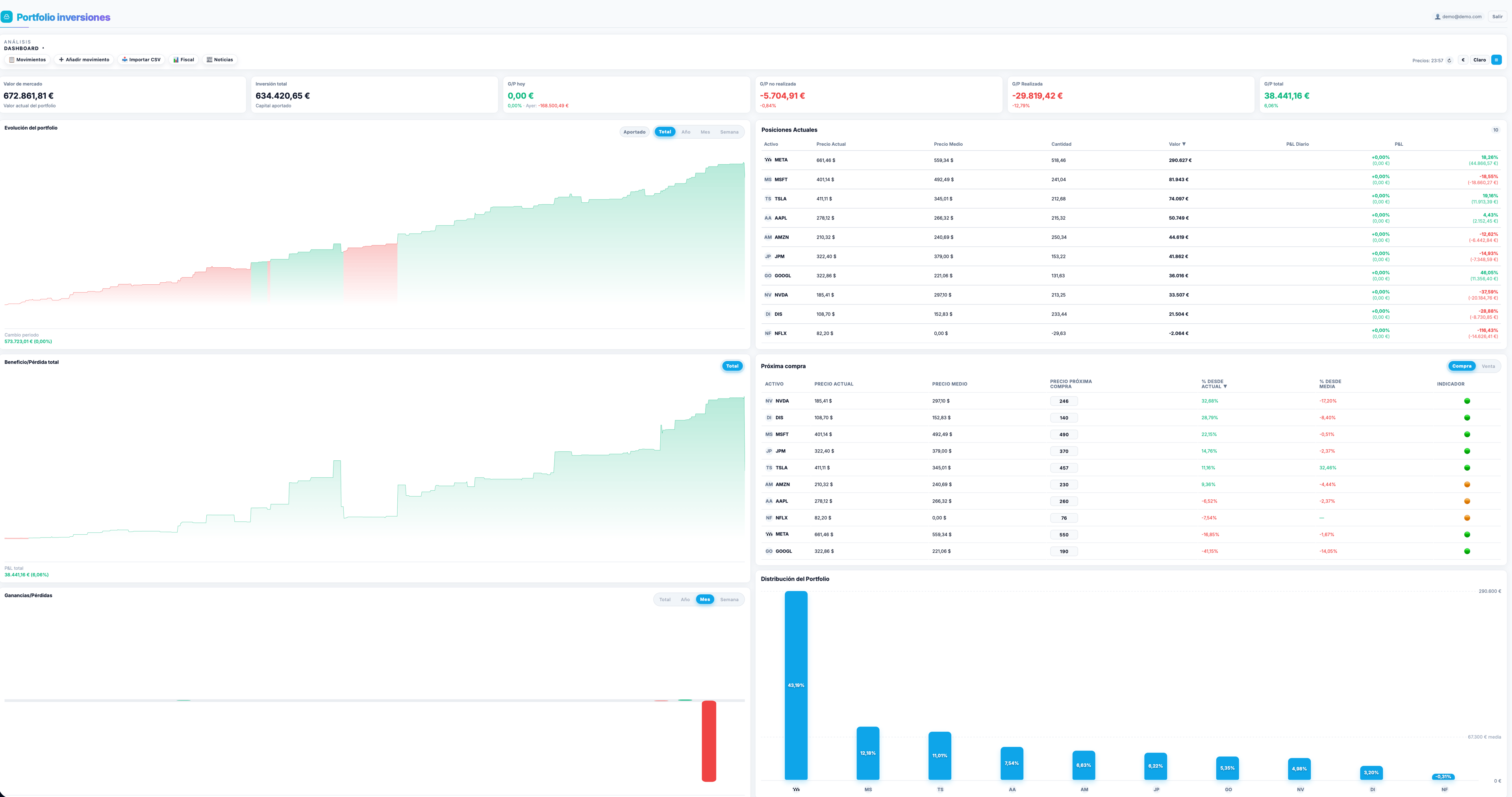Control de inversiones